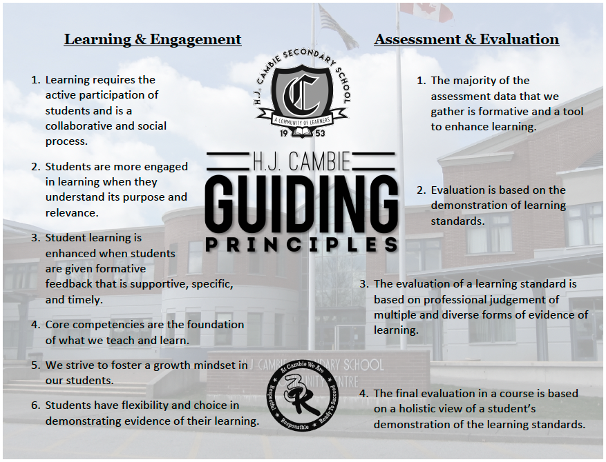 Cambie's Guiding Principles